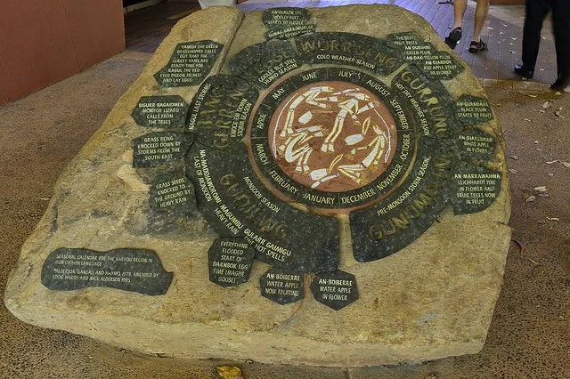 Centro Cultural Aborigen Warradjan